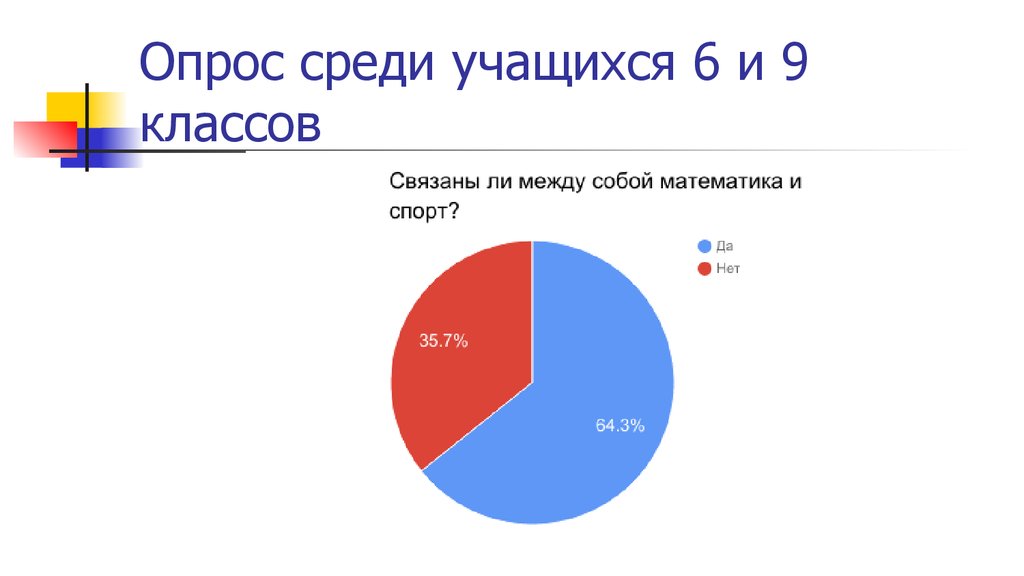 Я провел опрос среди одноклассников