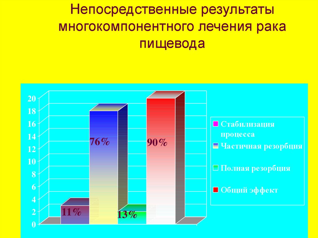 Прямого результата