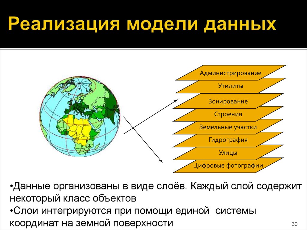 Современная географическая информация