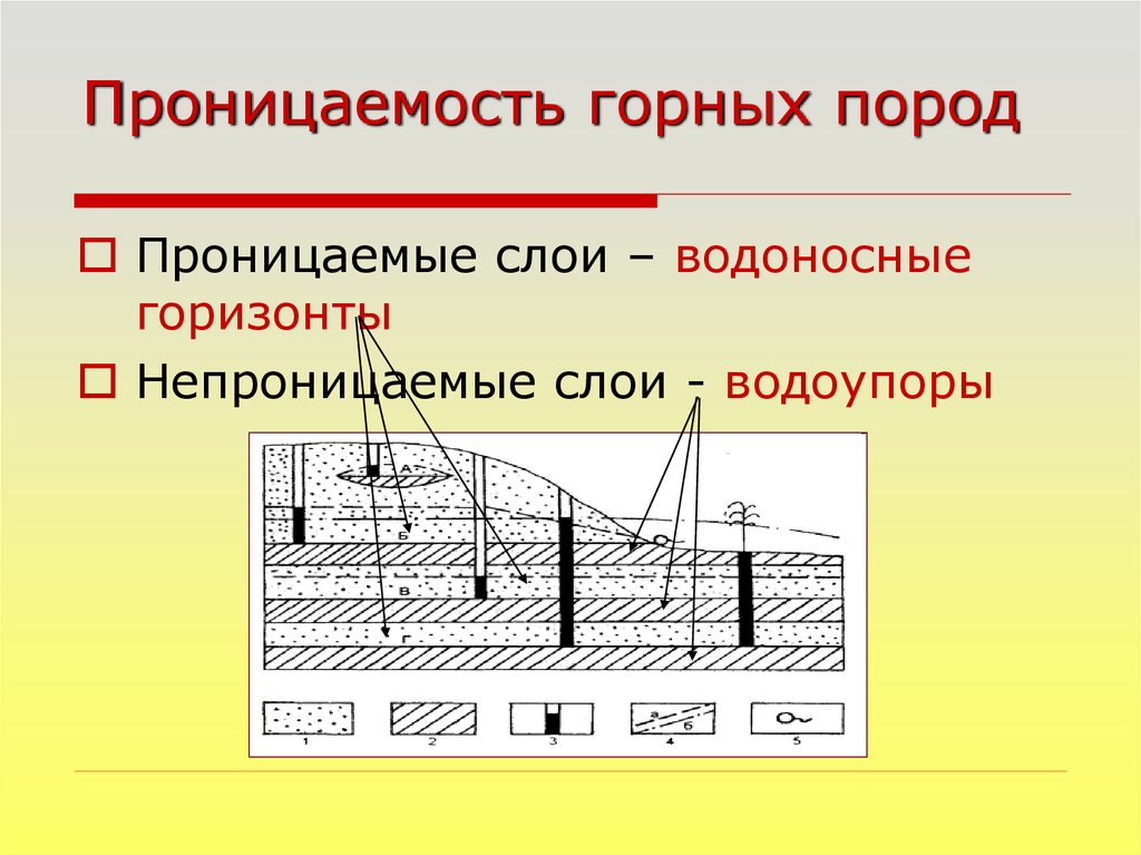 Что значит непроницаемый. Проницаемость горных пород. Проницаемость пласта. Проницаемые и непроницаемые породы. Проницаемость коллектора.