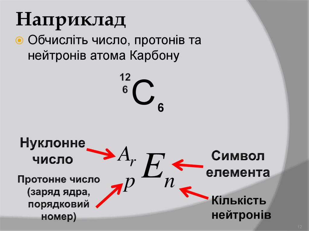 Число протонов химического элемента