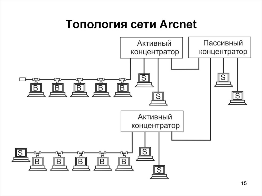 Топология сети Arcnet