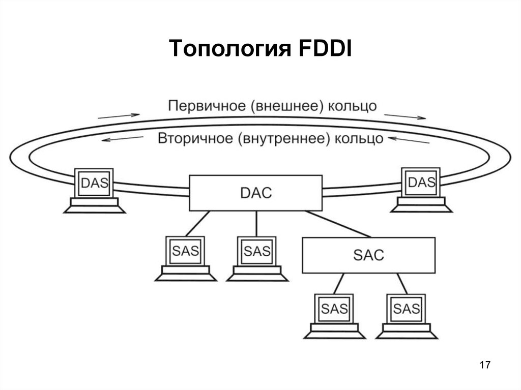 Топология token ring схема