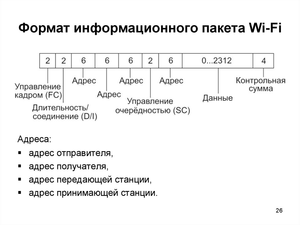 Форматы информационных сообщений. Состав пакета WIFI?. Структура пакета данных. Строение IP пакета. Формат пакета данных.