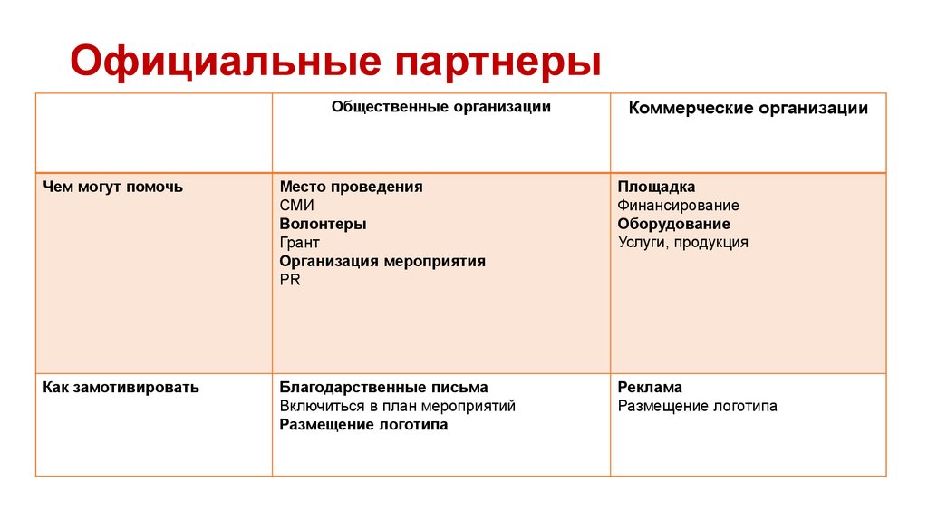 Презентация мероприятия для партнеров