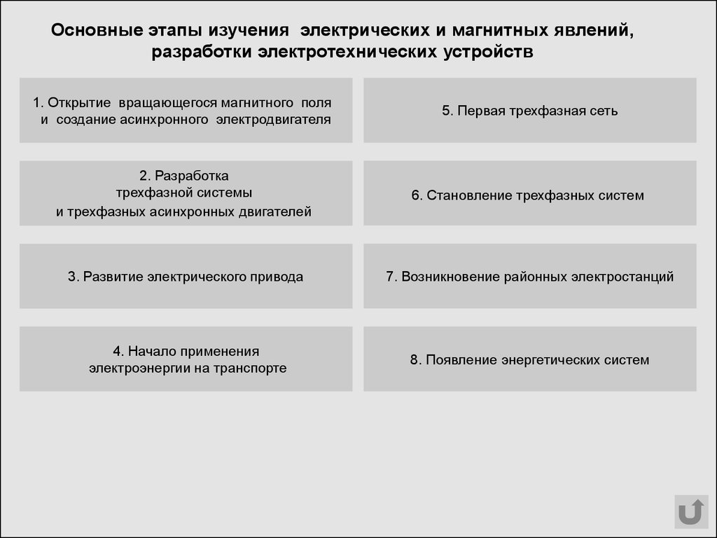 История развития электротехники. Изобретение и становление многофазных  систем. (Лабораторная работа 4.2) - презентация онлайн