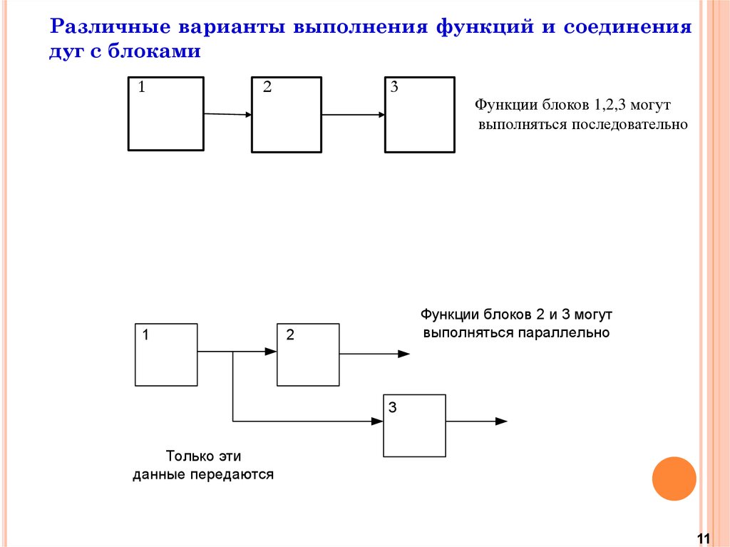 Функция соединить. Связанность модулей а функциональная последовательная. Функции блока 1к0959701ас. Выполнение функции 3 блока. Коммерческая техника варианты исполнения схема.