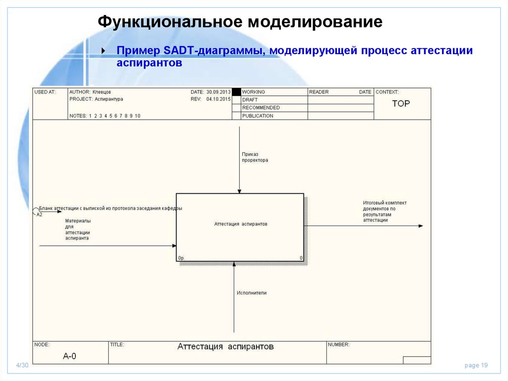 Пример функциональной диаграммы