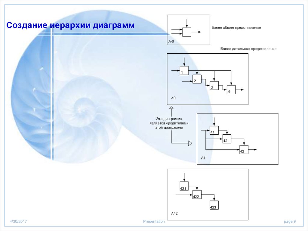 Диаграмма иерархия