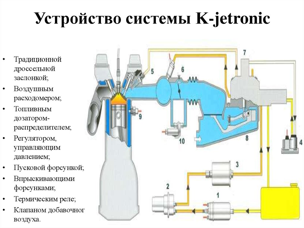 Система впрыска топлива. Механическая система впрыска топлива k-Jetronic. Электронная система впрыска топлива l-Jetronic. Электронная система впрыска джетроник. Система распределенного впрыска kе-Jetronic.