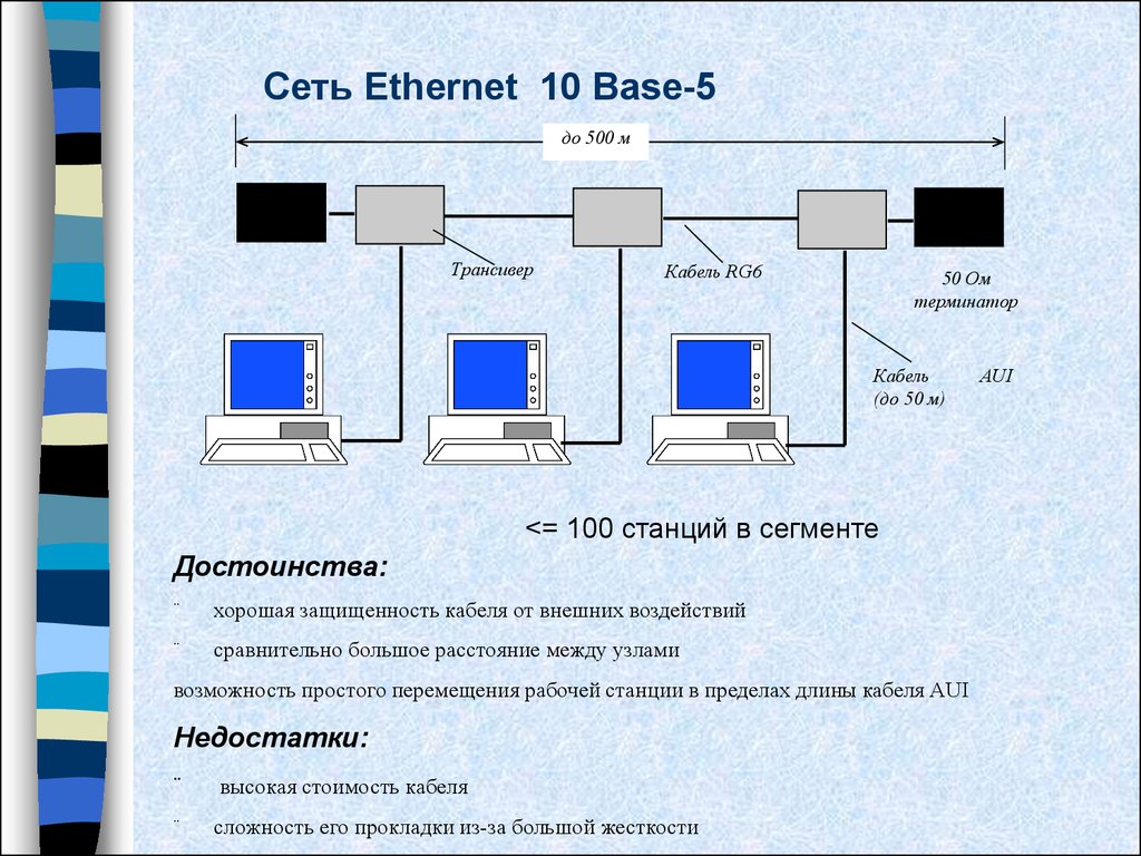 Сетевые подключения ethernet