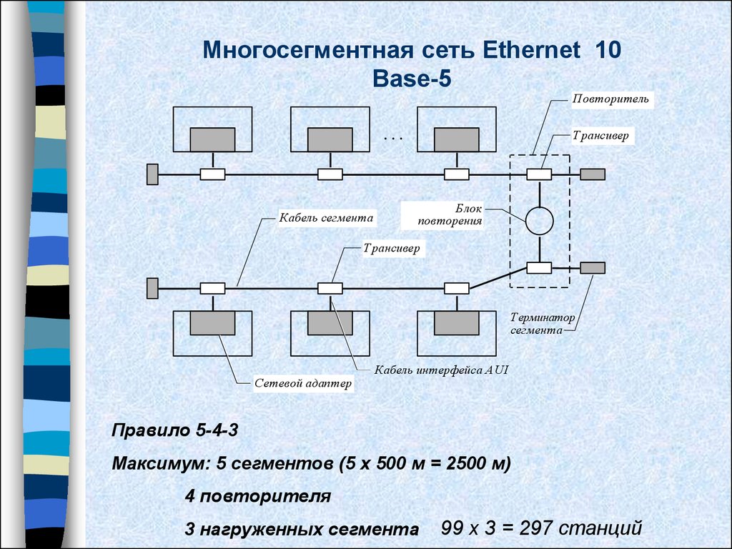 Технологии сети ethernet. Серверной локальной сети fast Ethernet 100 Base-t на 12 рабочих станций.. Плоская и многосегментная модель. Организован сетевой сегмент. Многосегментная модель.