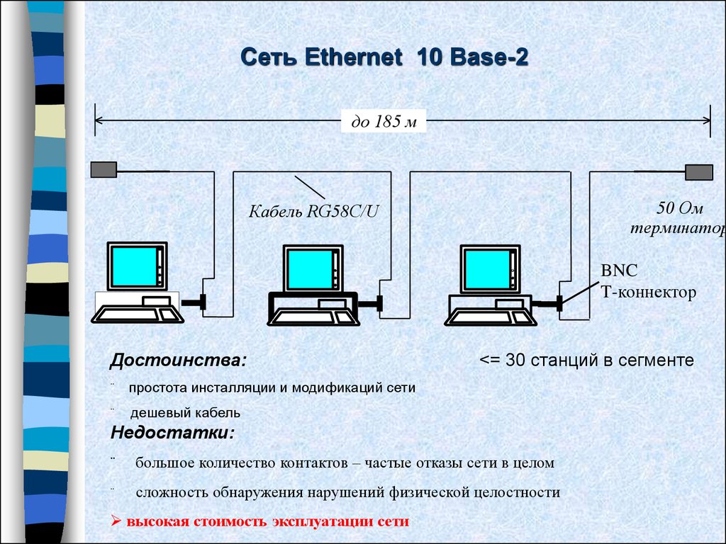 Пользование сетями. Технология 10base-2. Сетевые стандарты Ethernet. Схема сети Ethernet. 10base2 физическая топология и кабель.