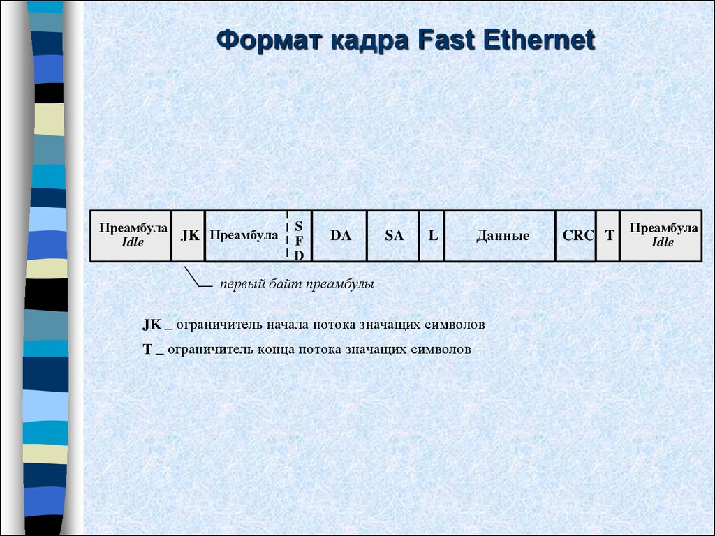 Кадр ethernet. Формат кадра технологии fast Ethernet. Ethernet Snap Формат кадра. Формат заголовка кадра Ethernet II. Длина кадра Ethernet.