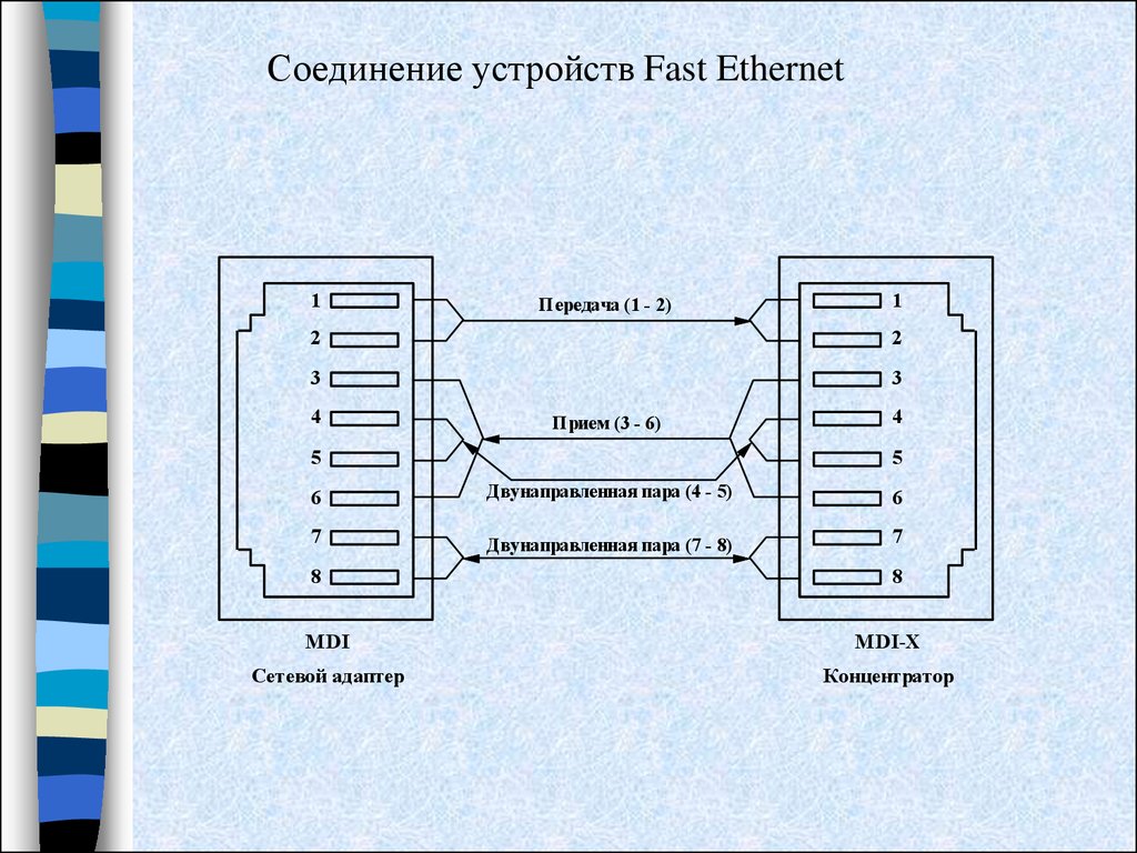 Соединение устройств. Ethernet соединение. Подключение Ethernet. Подключение устройств Ethernet. Прием передача Ethernet.