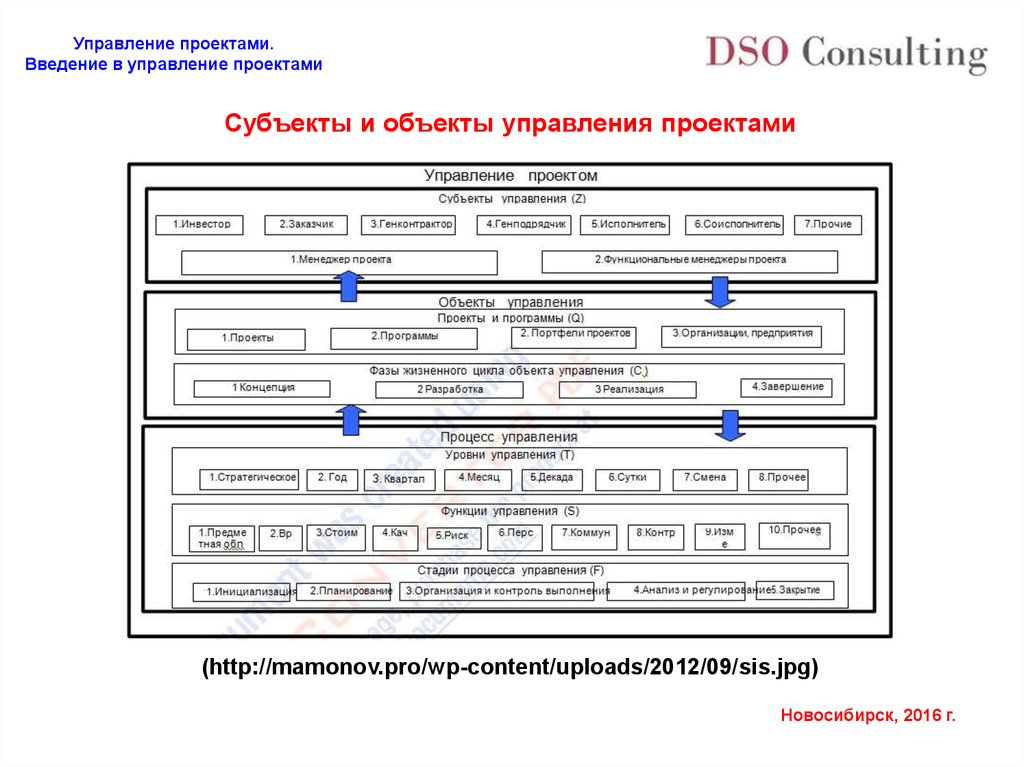 Отдел проектов и программ