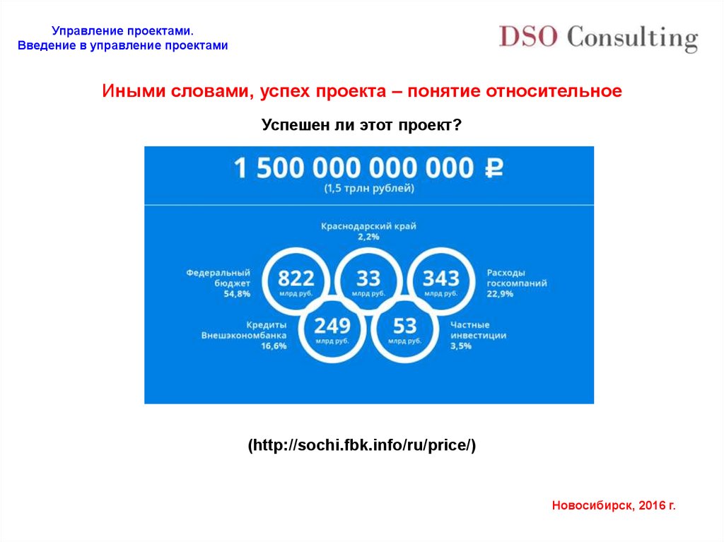 Успешность проекта может быть определена следующим образом успех управления проектом успех