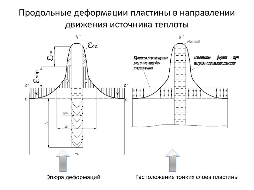 Продольная деформация