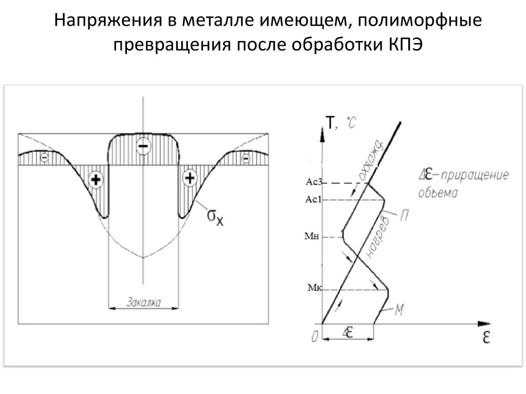 Схема напряжения металлов