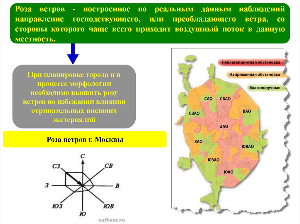 Роза ветров карта