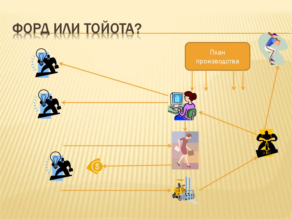 ФОРД или ТОЙОТА?