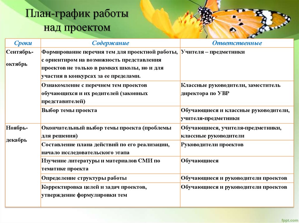 Индивидуальный проект план. План работы над проектом 9 класс образец. План по работе над проектом. Как писать план работы над проектом. План работы над проектом образец 10 класс.