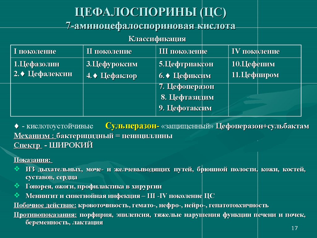 Цефотаксим группа антибиотиков