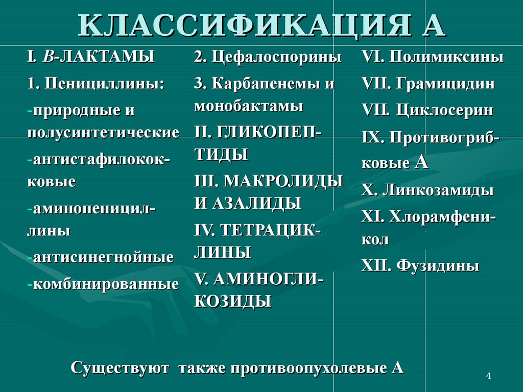 Полимиксин классификация. Полимиксины группа антибиотиков. Пенициллины классификация. Полимиксины антибиотики классификация.