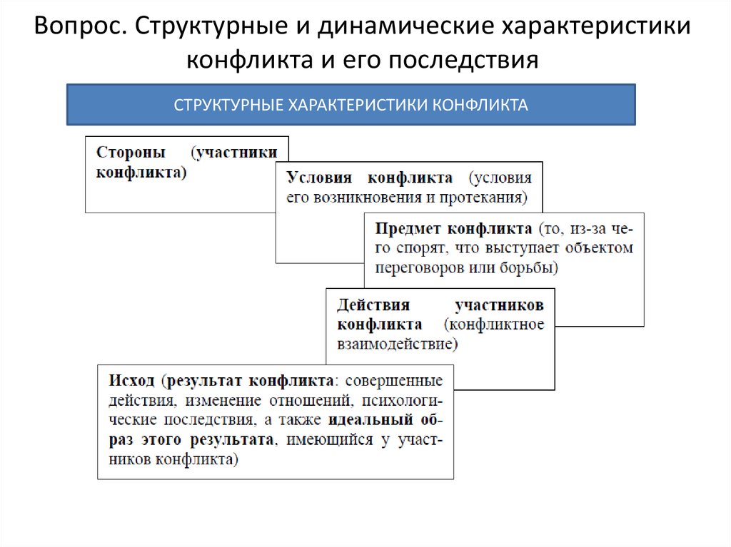 Участники конфликта характеристика