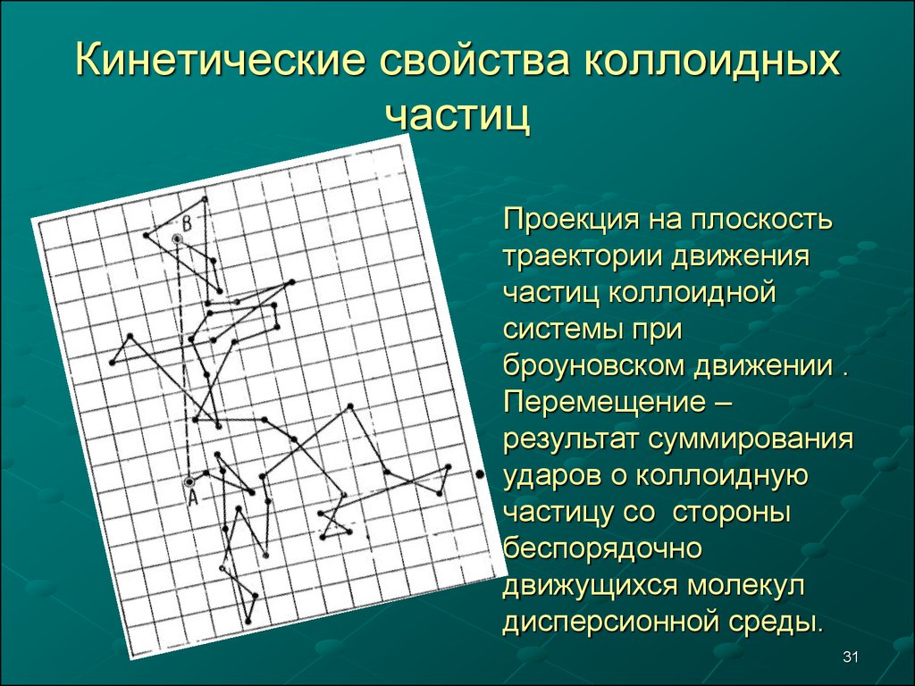 Броуновская траектория. Свойства коллоидных частиц. Траектория броуновского движения. Кинетические свойства коллоидных частиц. Траектория движения броуновской частицы.