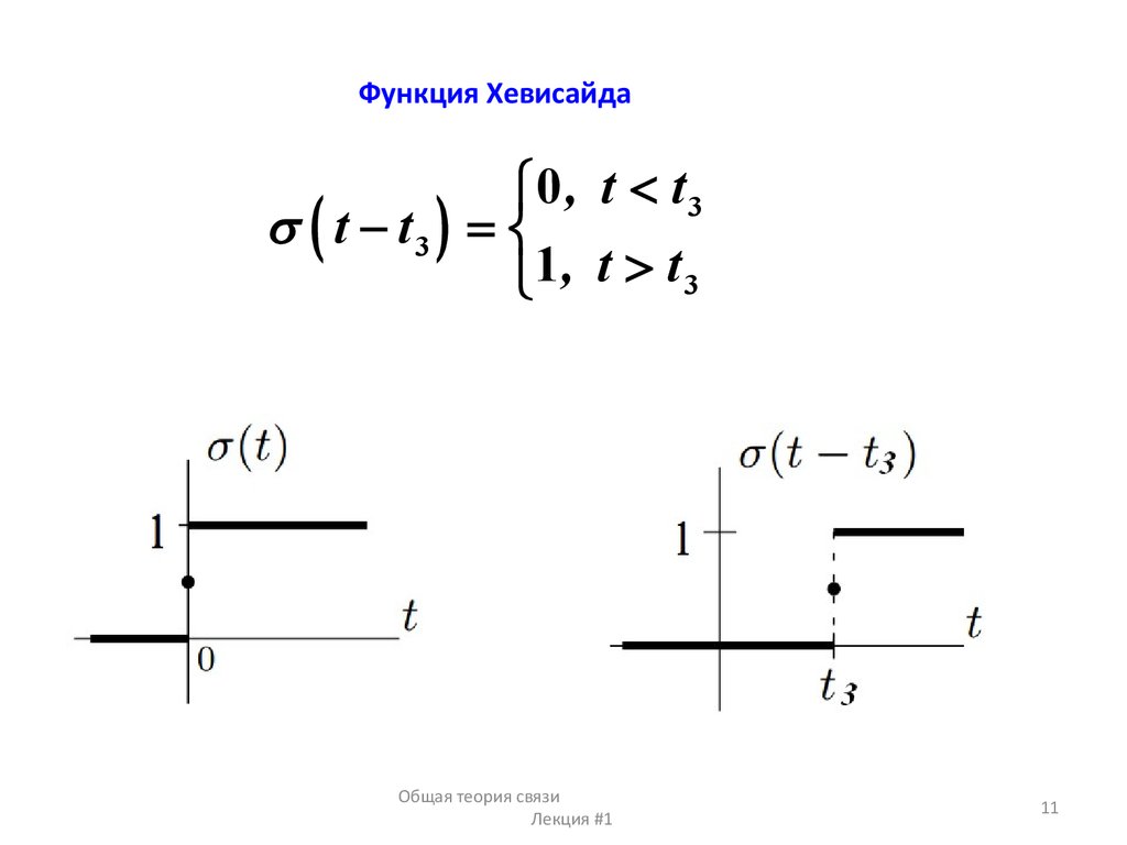 Изображение функции хевисайда
