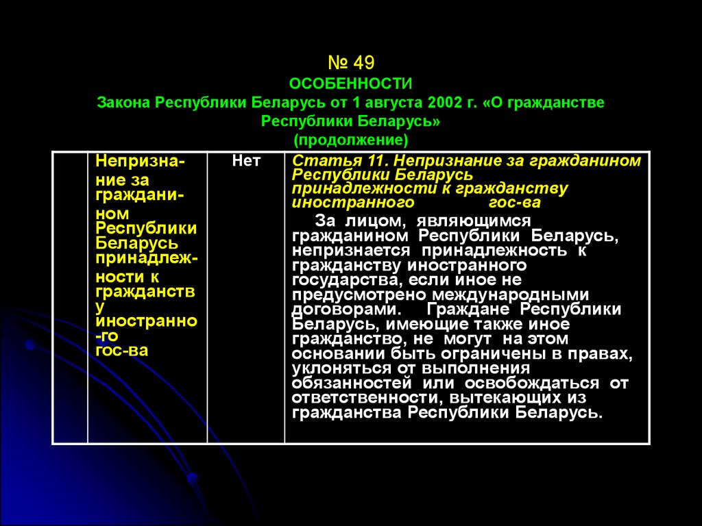 Закон о правовом положении в беларуси