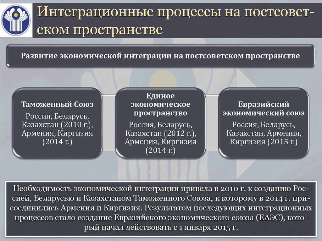 Интеграция процедур. Интеграционные процессы на постсоветском пространстве таблица. Основные процессы интеграционные. Международные интеграционные процессы. Интеграционные процессы на постсоветском пространстве.