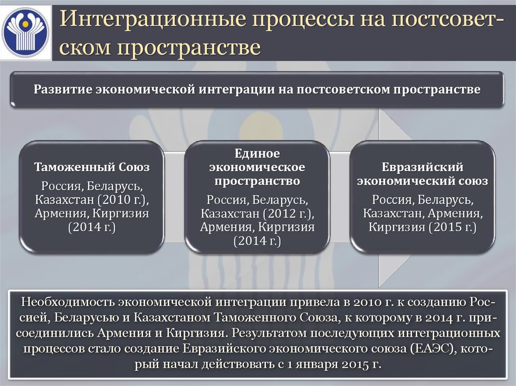 2 экономический процесс. Современные интеграционные процессы. Интеграционные процессы на постсоветском пространстве таблица. Основные процессы интеграционные. Интеграционные процессы в современном мире.