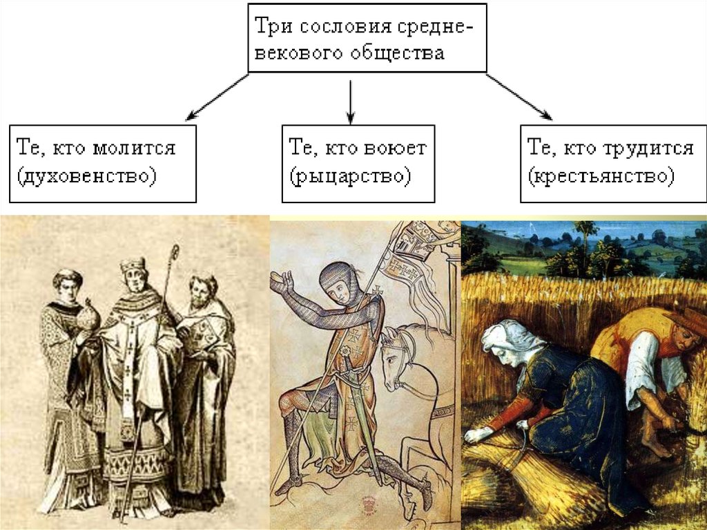 Что лежало в основе деления средневекового общества на сословия составьте схему средневекового