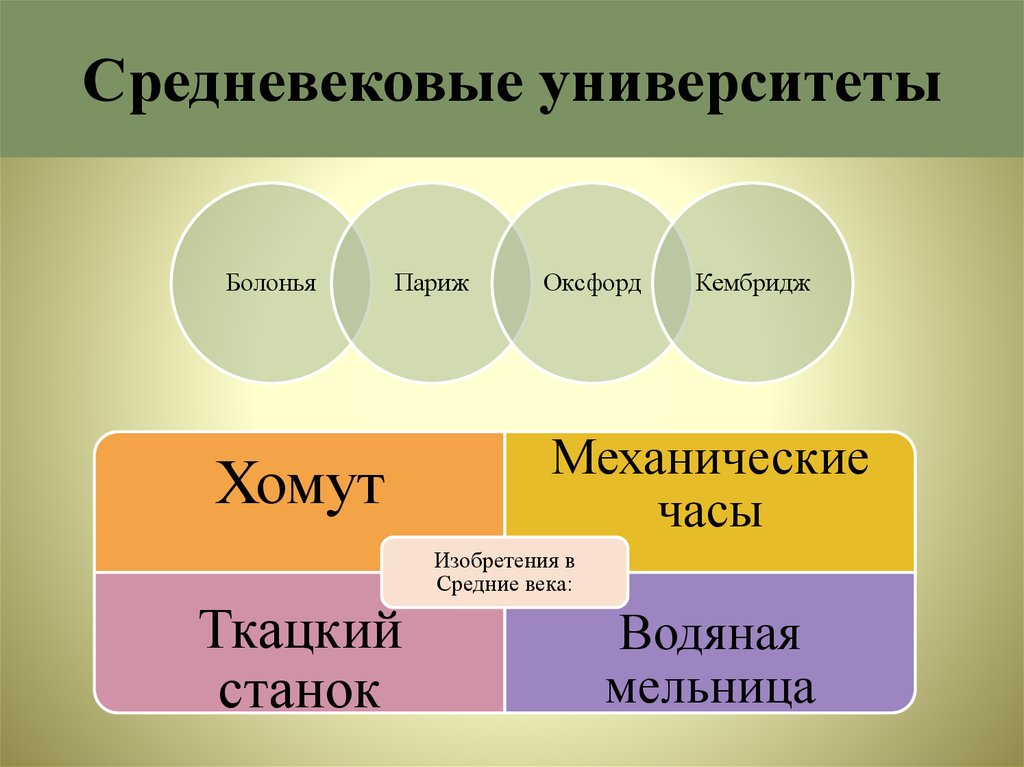 Схема средневековые университеты