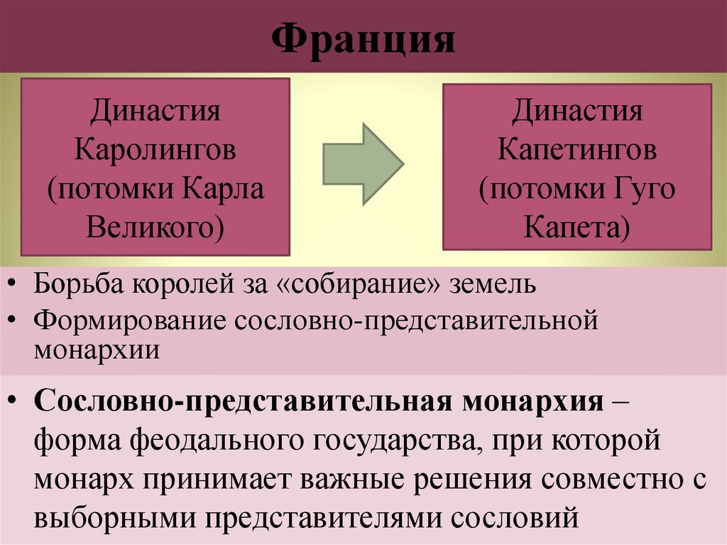 Каролинги династия. Династия Каролингов во Франции. Представители династии Каролингов. Наследники Каролингов.