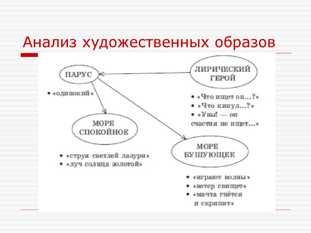 Образ произведения. Анализ художественных образов. Анализ художественных образов в произведении. Анализ образа. Проанализировать художественный образ.