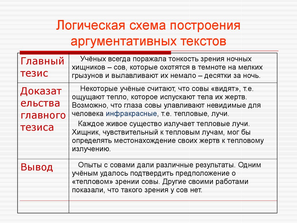 Определите стиль текста аргументируйте свой ответ