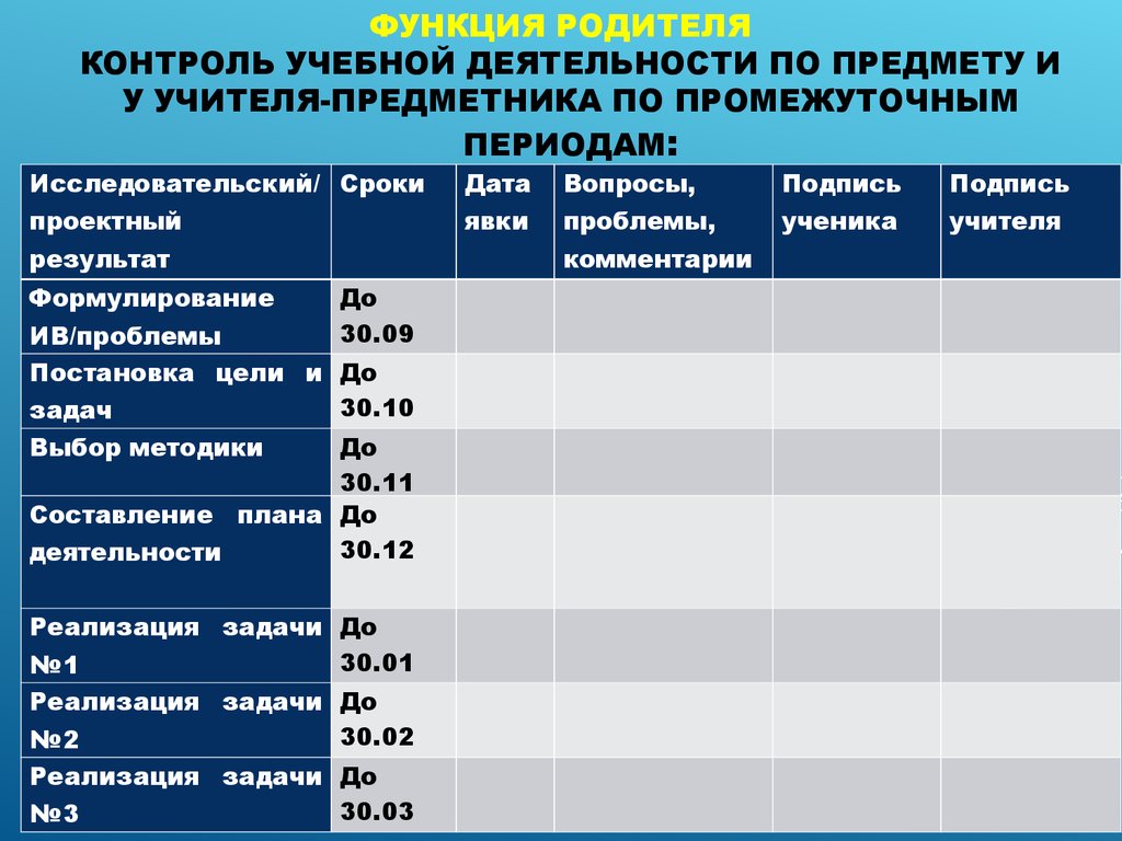 Контроль учебной деятельности.