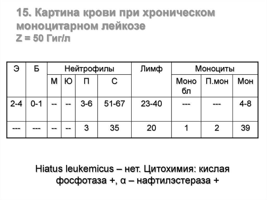 При хроническом моноцитарном лейкозе в картине крови характерен тест