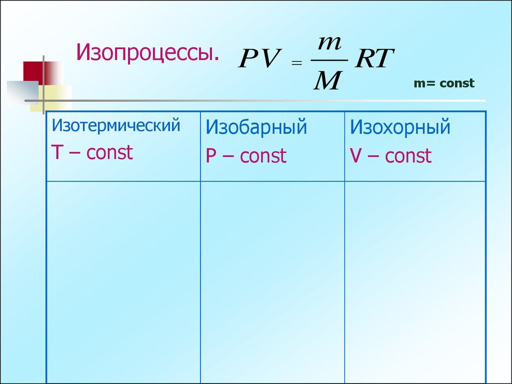 Графики изопроцессов. Изопроцессы. Формулы изопроцессов. Изопроцессы формулы. Изопроцессы таблица.