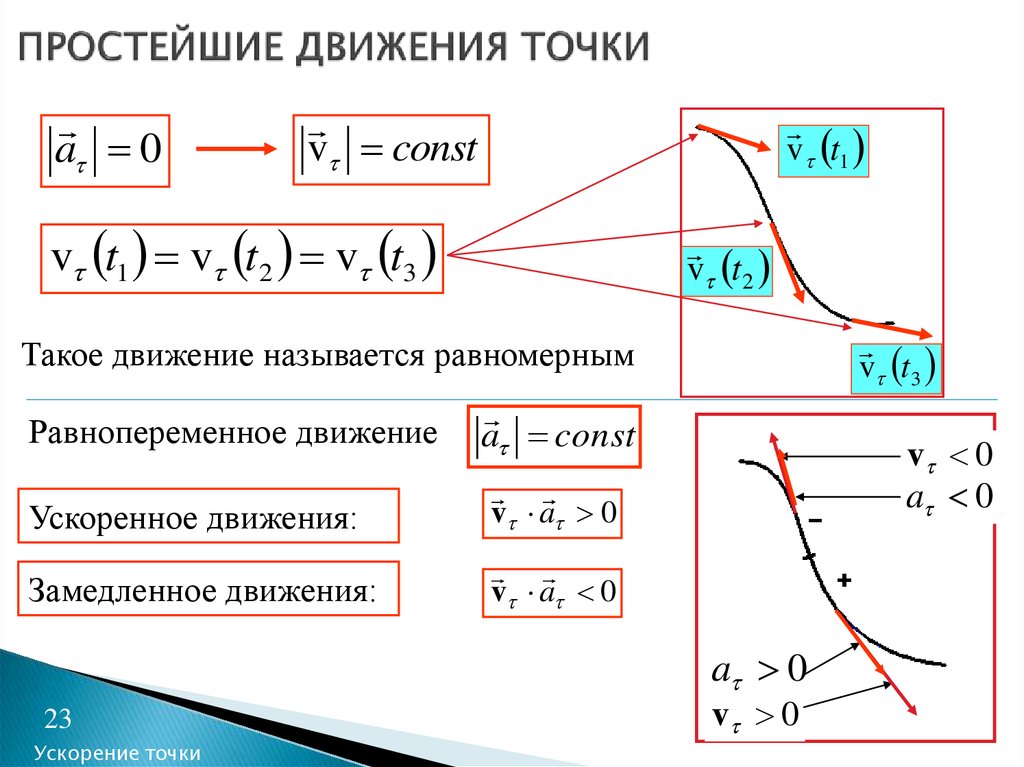 Равномерно ускоренный