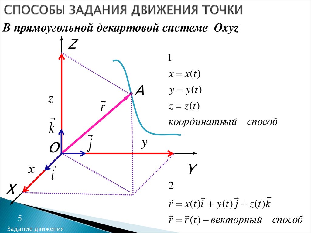 Методы движения. Координатный способ движения точки. Координатный метод задания движения. Векторный и координатный способы задания движения точки. Координатный метод задания точки на.