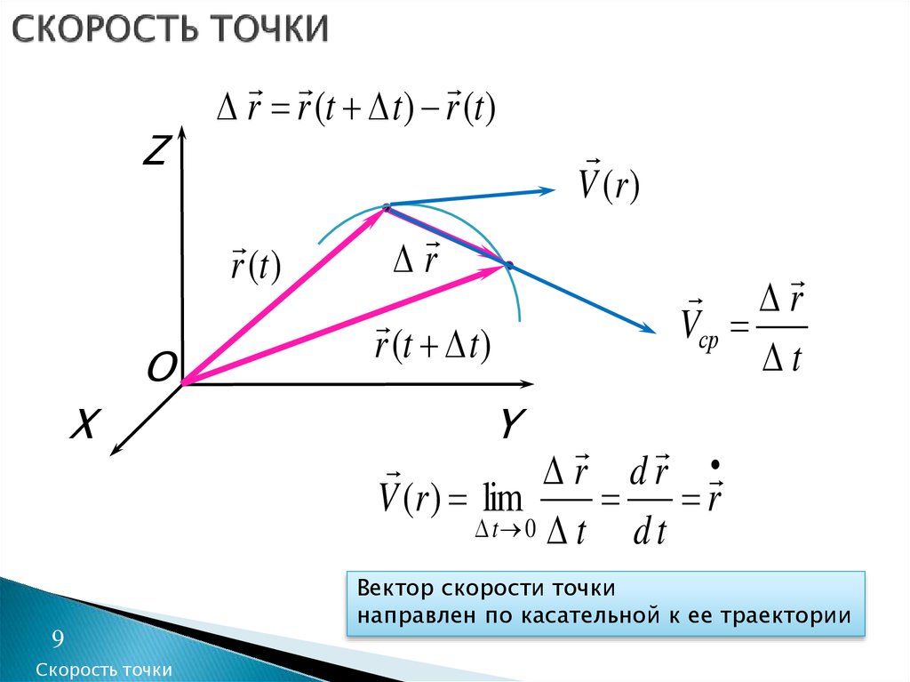 Скорость движения точки v. Вектор скорости кинематика. Кинематика материальной точки скорость ускорение. Кинематика движения материальной точки формулы. Кинематика движения материальной точки скорость.