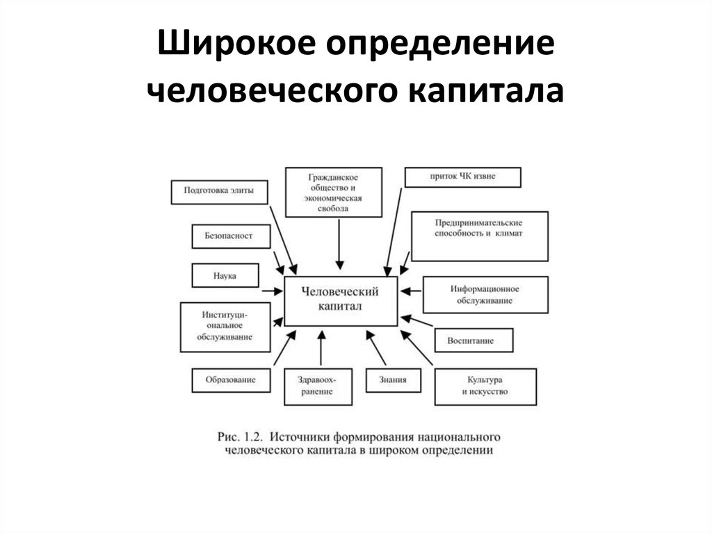 Широкое определение