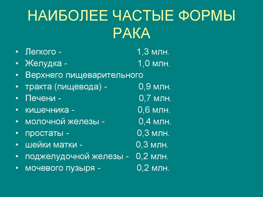 Наиболее. Самый лёгкий вид онкологии. Наиболее частые. Самая частая форма им. Частые формы попит.