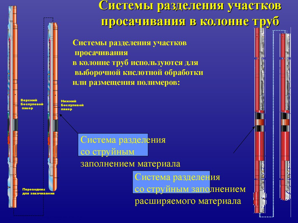 Системы разделения