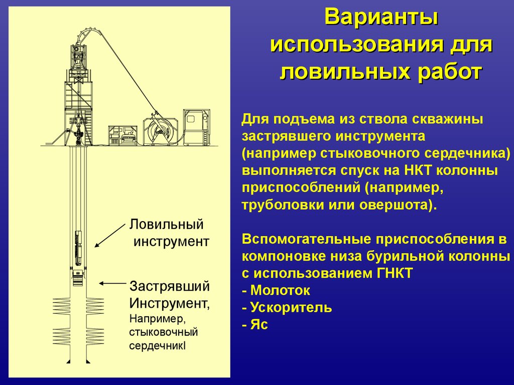 Эксплуатация колонны