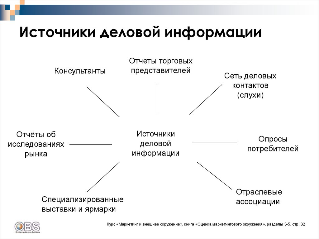 Бизнес сообщение